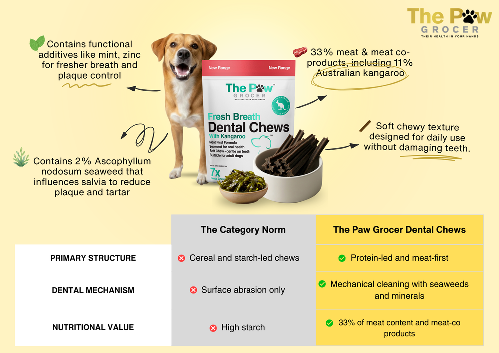 TPG dental chews for dogs